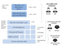 BẠN ĐANG LÊN KẾ HOẠCH CÔNG VIỆC (PLANNING) HAY CHỈ LÀ XẾP LỊCH LÀM VIỆC (SCHEDULING)?