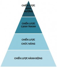 CHIẾN LƯỢC CHO KHỞI NGHIỆP – CÓ GÌ KHÁC CHIẾN LƯỢC NÓI CHUNG?
