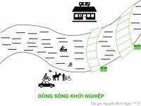 Dòng sông khởi nghiệp