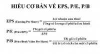 Cac yeu to dinh gia doanh nghiep chung khoan