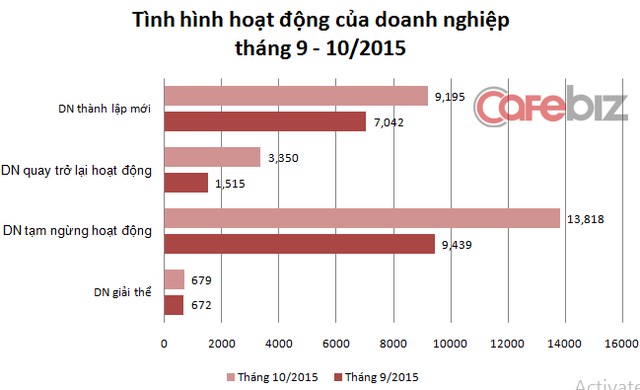 Doanh-nghiep-giai-the-2015