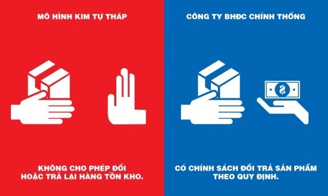 Kinh doanh da cap chinh thong