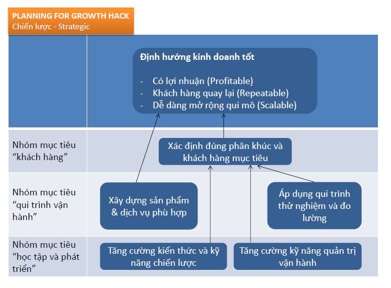 ke hoach kinh doanh 01