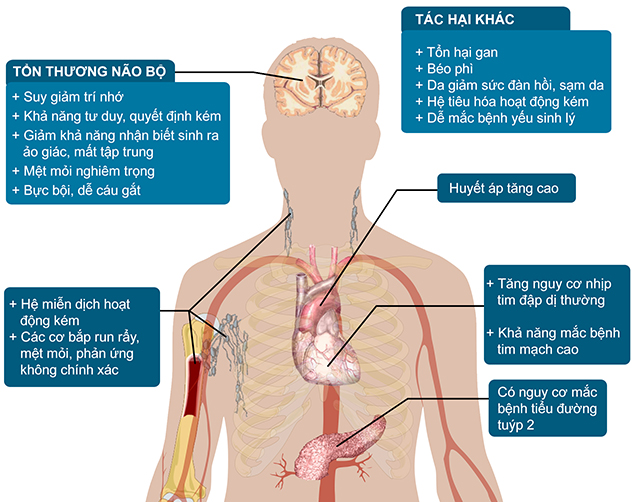 tác hại của việc ngủ muộn 02