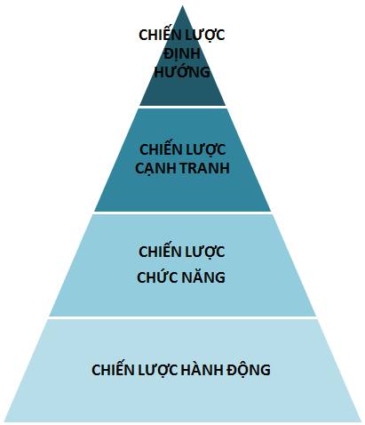 CHIẾN LƯỢC CHO KHỞI NGHIỆP – CÓ GÌ KHÁC CHIẾN LƯỢC NÓI CHUNG?