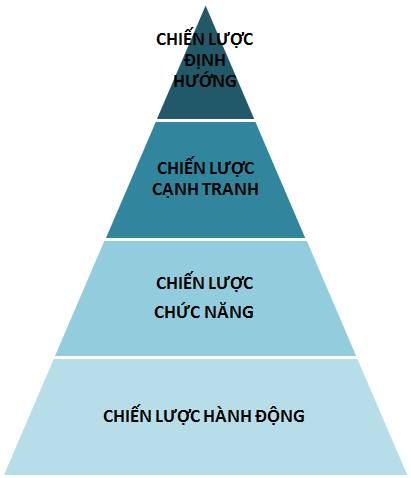 CHIẾN LƯỢC CHO KHỞI NGHIỆP – CÓ GÌ KHÁC CHIẾN LƯỢC NÓI CHUNG?