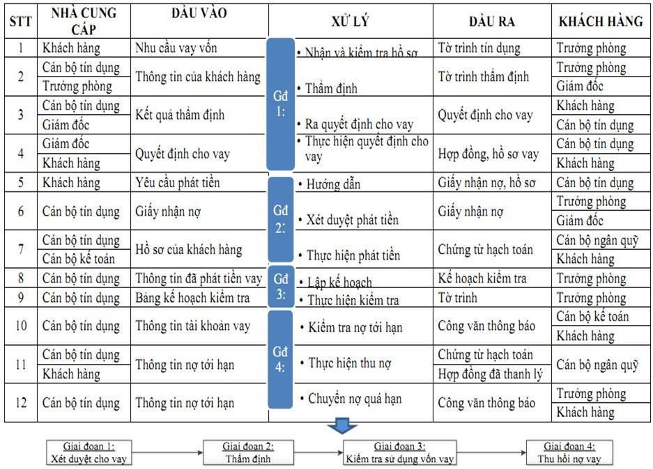 Xây dựng quy trình cho công ty 02
