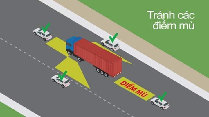 Điểm mù trong quản trị Doanh nghiệp